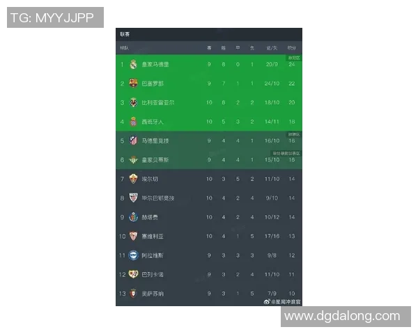 西班牙足球联赛最新积分榜揭晓领先球队以91分稳居榜首