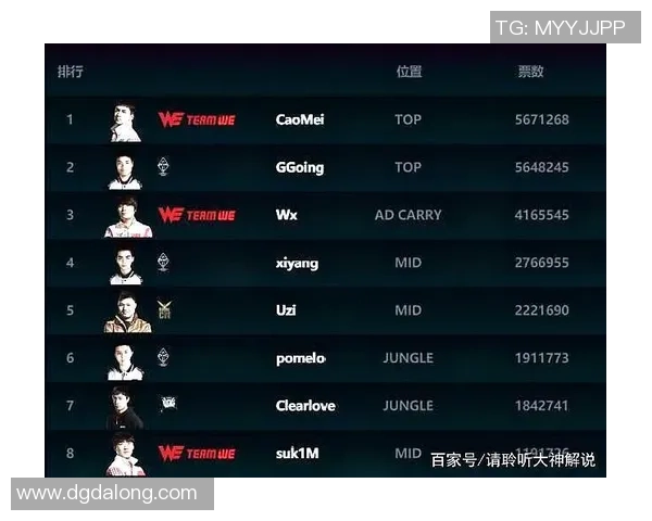 全明星赛点评：WE的力量表现